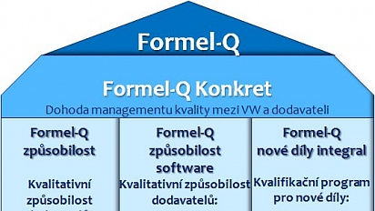 2_Formel Q_struktura