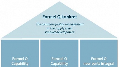 Formel Q Konkret - verze 6.0