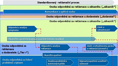 Reklamace_1