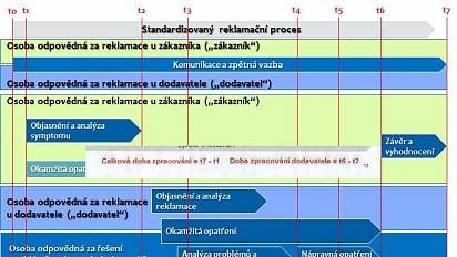 Reklamace_2
