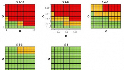 Řízení rizik v automotive_2