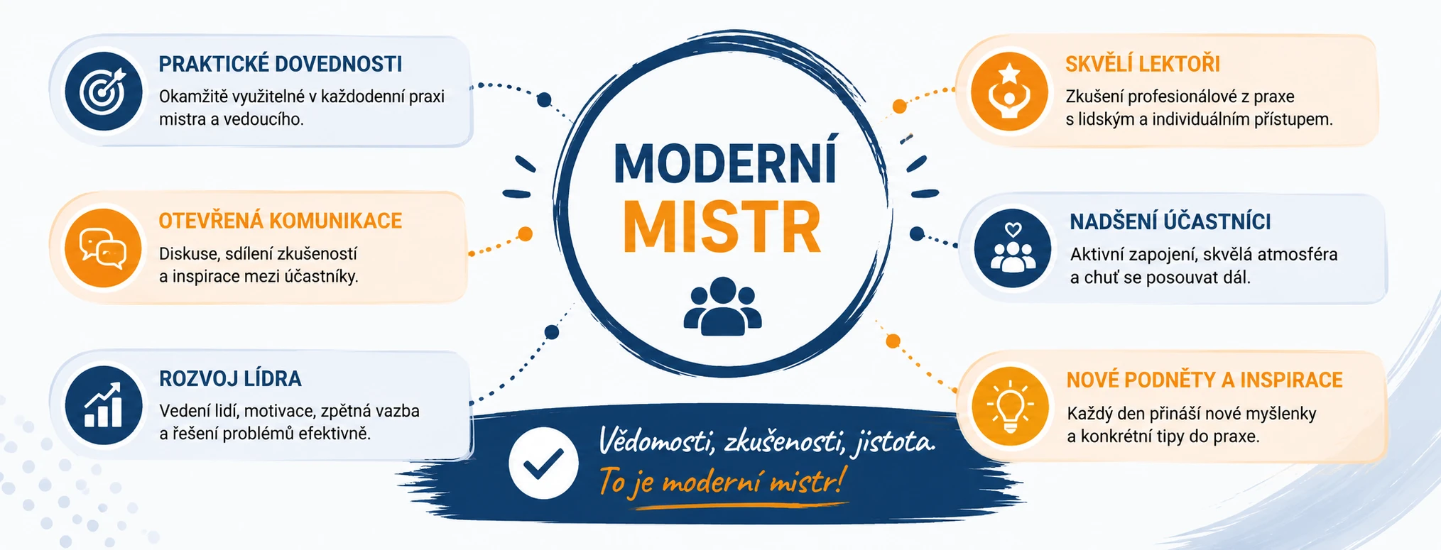 Moderní mistr? Kurz, který překonal očekávání účastníků.