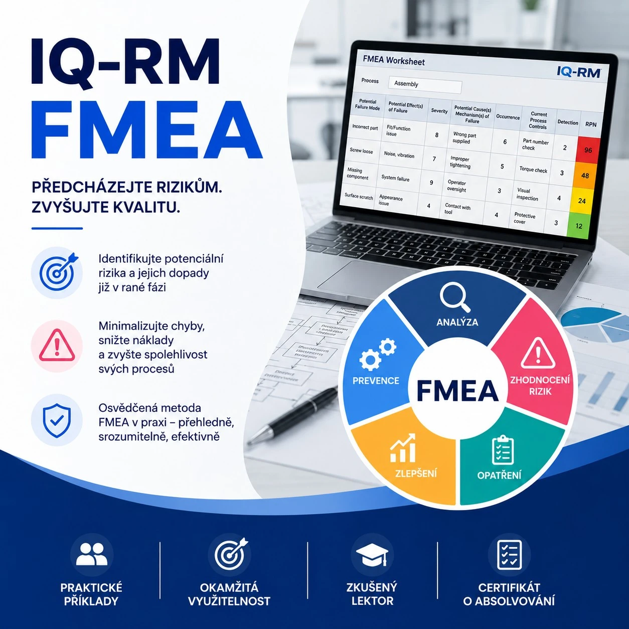 IQ-RM FMEA