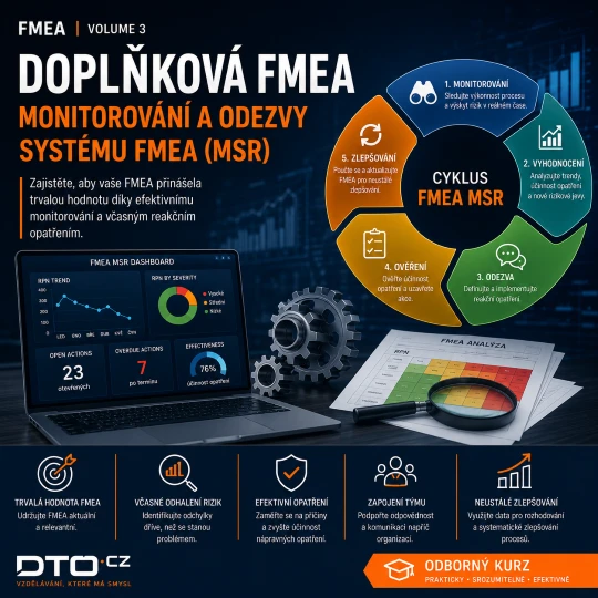 Doplňková FMEA monitorování a odezvy systému (FMEA-MSR)