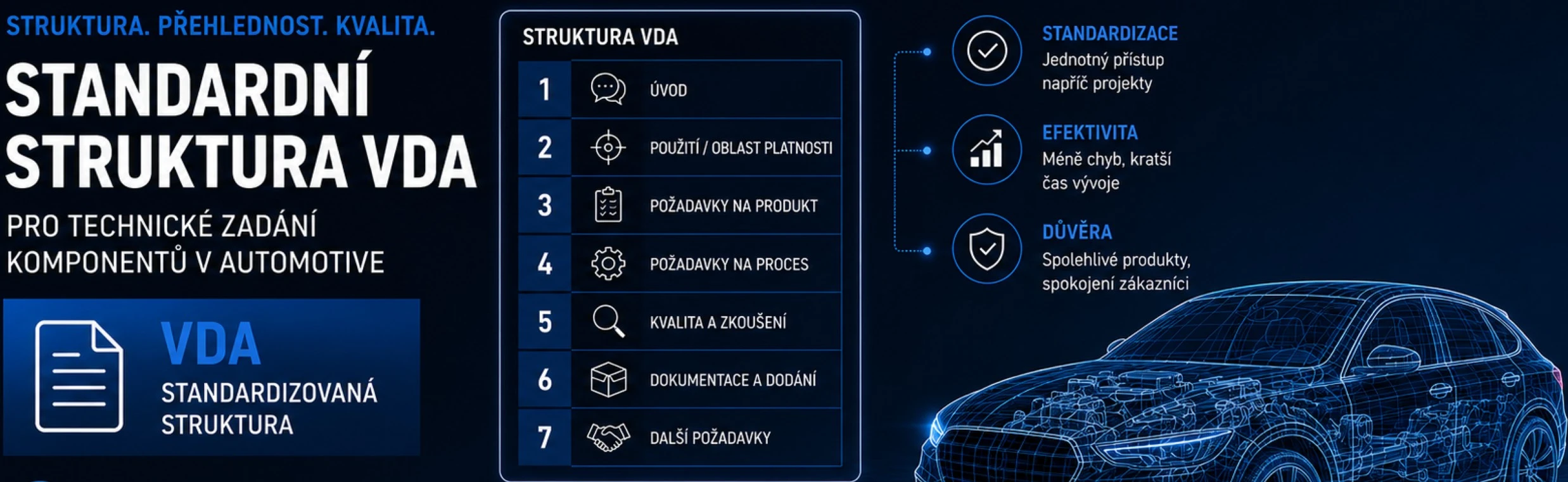 Standardní struktura VDA pro technické zadání komponentu v automotive